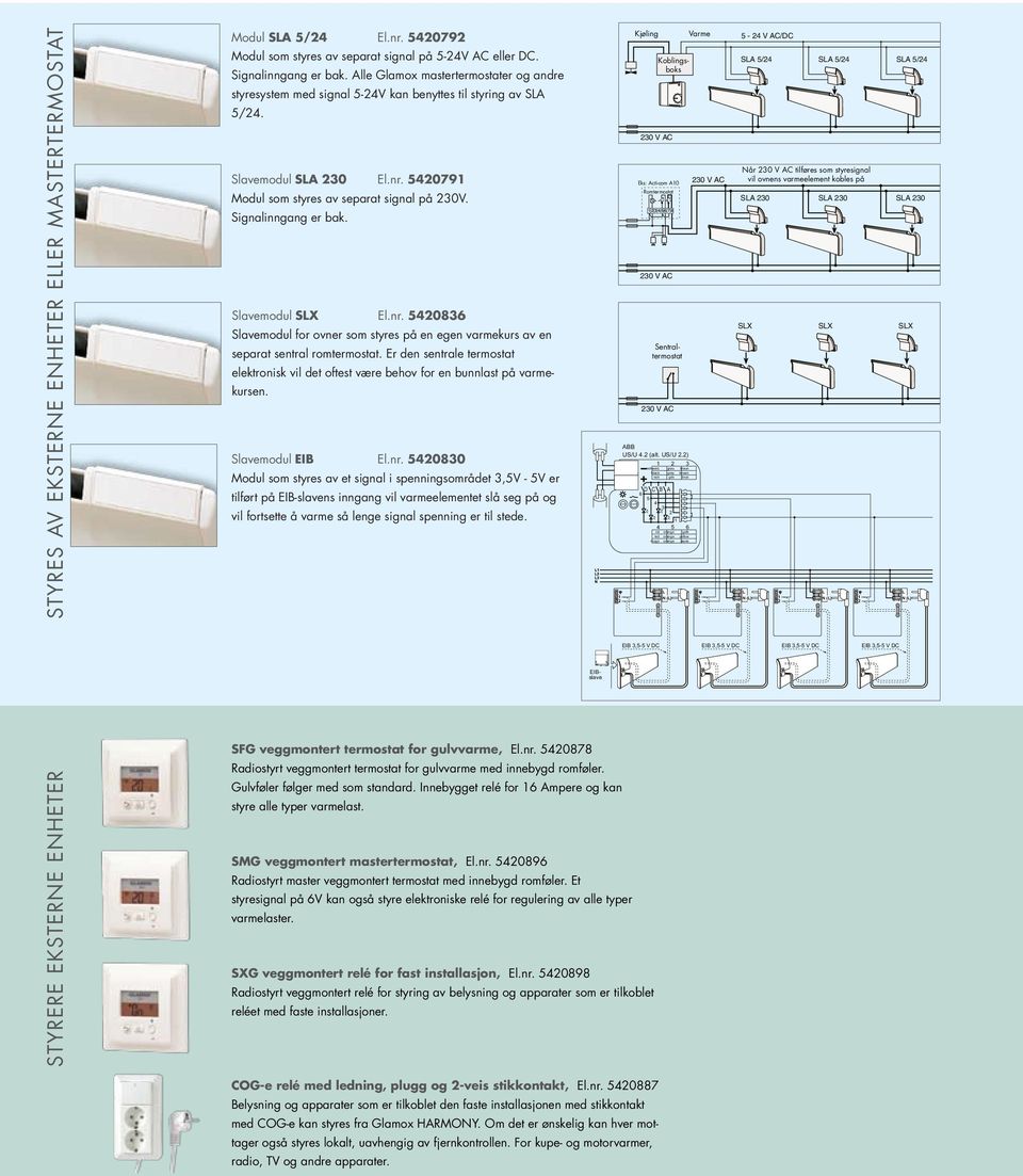 Signalinngang er bak. Slavemodul SLX El.nr. 5420836 Slavemodul for ovner som styres på en egen varmekurs av en separat sentral romtermostat.