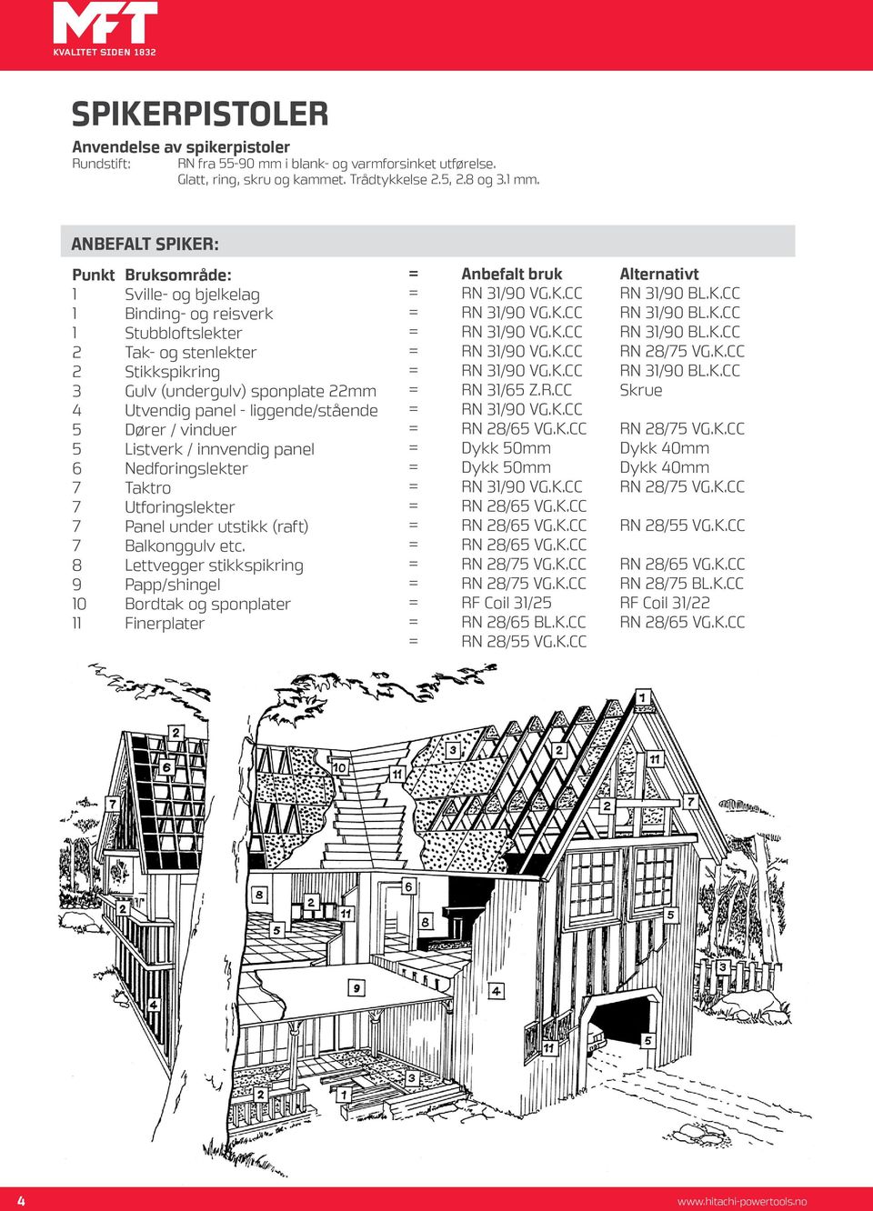 Dører / vinduer 5 Listverk / innvendig panel 6 Nedforingslekter 7 Taktro 7 Utforingslekter 7 Panel under utstikk (raft) 7 Balkonggulv etc.