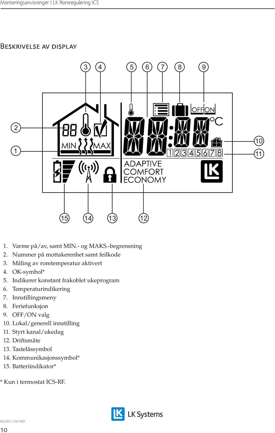 Indikerer konstant frakoblet ukeprogram 6. Temperaturindikering 7. Innstillingsmeny 8. Feriefunksjon 9. OFF/ON valg 10.