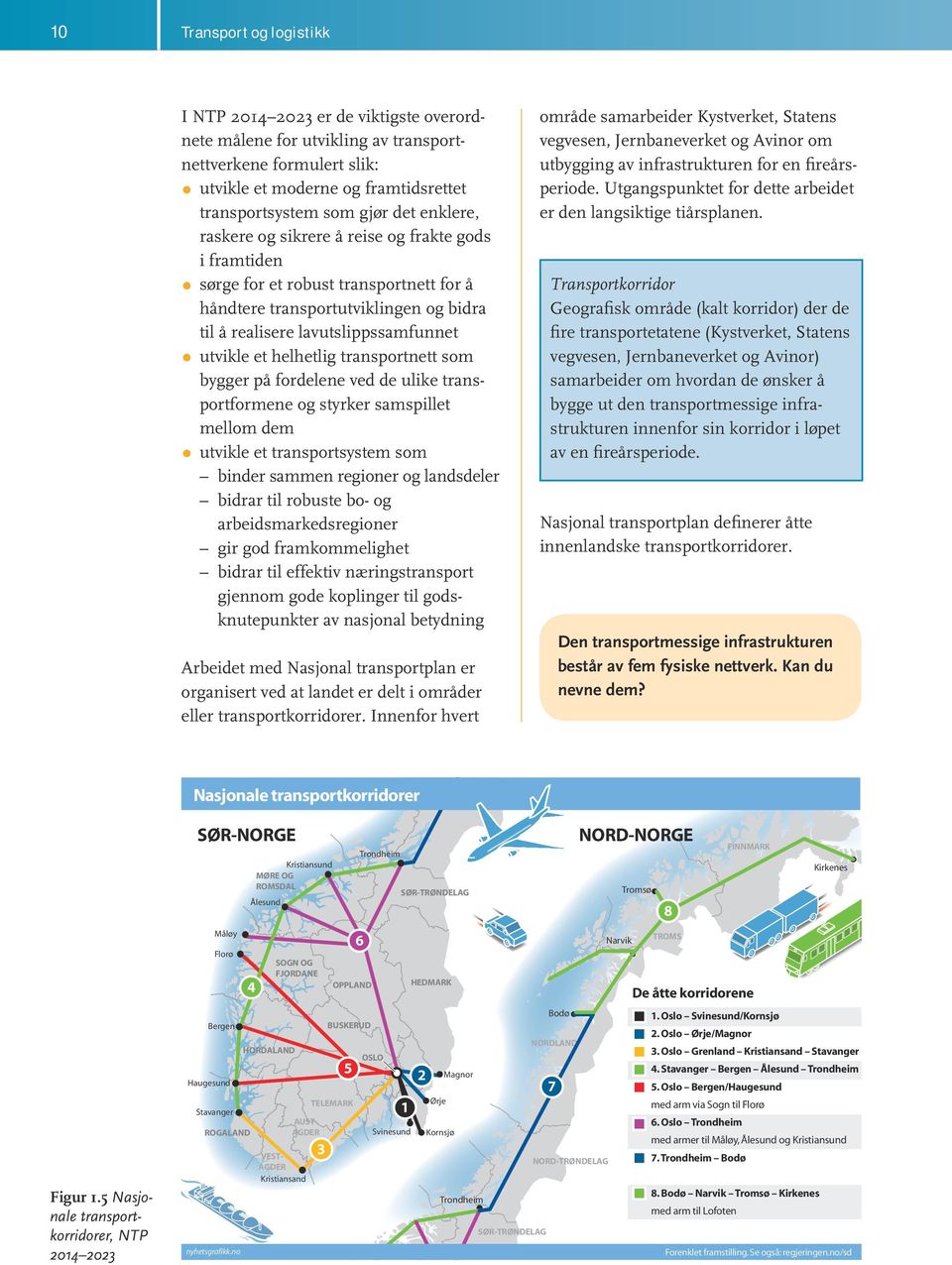 transportnett som bygger på fordelene ved de ulike transportformene og styrker samspillet mellom dem utvikle et transportsystem som binder sammen regioner og landsdeler bidrar til robuste bo- og