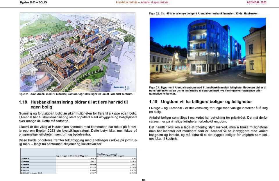 I Arendal har husbankfinansiering vært populært blant utbyggere og boligkjøpere over mange år. Dette må fortsette.