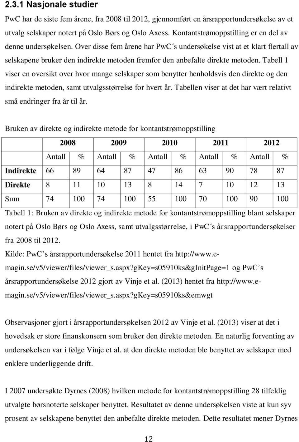 Over disse fem årene har PwC s undersøkelse vist at et klart flertall av selskapene bruker den indirekte metoden fremfor den anbefalte direkte metoden.