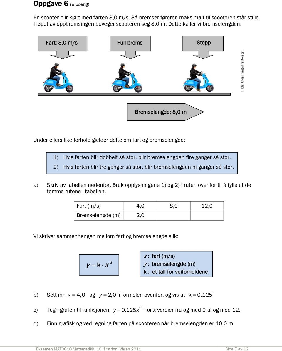 Fart: 8,0 m/s Full brems Stopp Kilde: Utdanningsdirektoratet Bremselengde: 8,0 m Under ellers like forhold gjelder dette om fart og bremselengde: 1) Hvis farten blir dobbelt så stor, blir