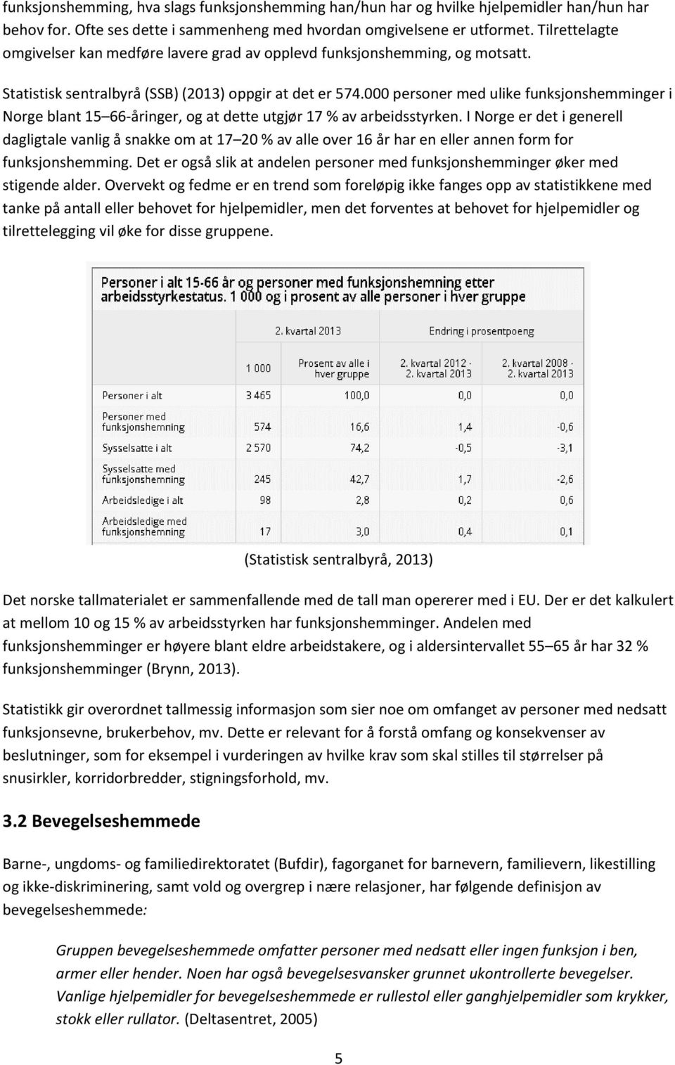 000 personer med ulike funksjonshemminger i Norge blant 15 66-åringer, og at dette utgjør 17 % av arbeidsstyrken.