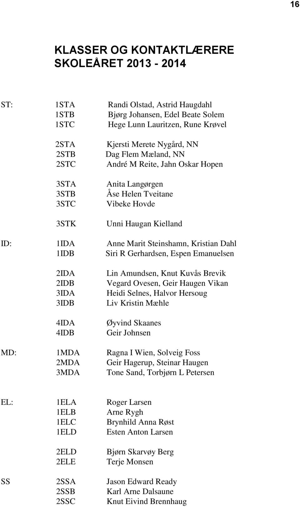 Siri R Gerhardsen, Espen Emanuelsen 2IDA 2IDB 3IDA 3IDB 4IDA 4IDB Lin Amundsen, Knut Kuvås Brevik Vegard Ovesen, Geir Haugen Vikan Heidi Selnes, Halvor Hersoug Liv Kristin Mæhle Øyvind Skaanes Geir