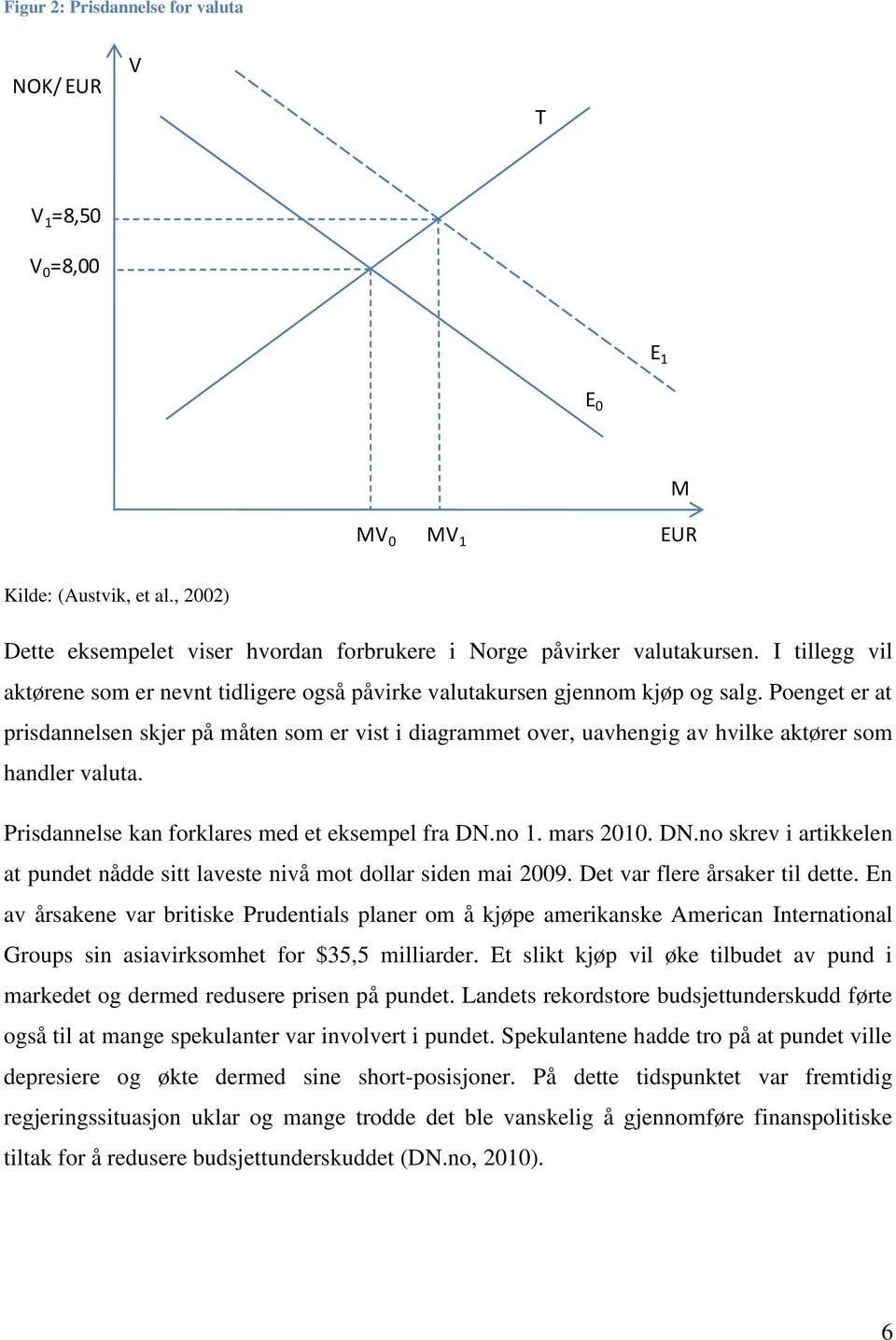 Poenget er at prisdannelsen skjer på måten som er vist i diagrammet over, uavhengig av hvilke aktører som handler valuta. Prisdannelse kan forklares med et eksempel fra DN.