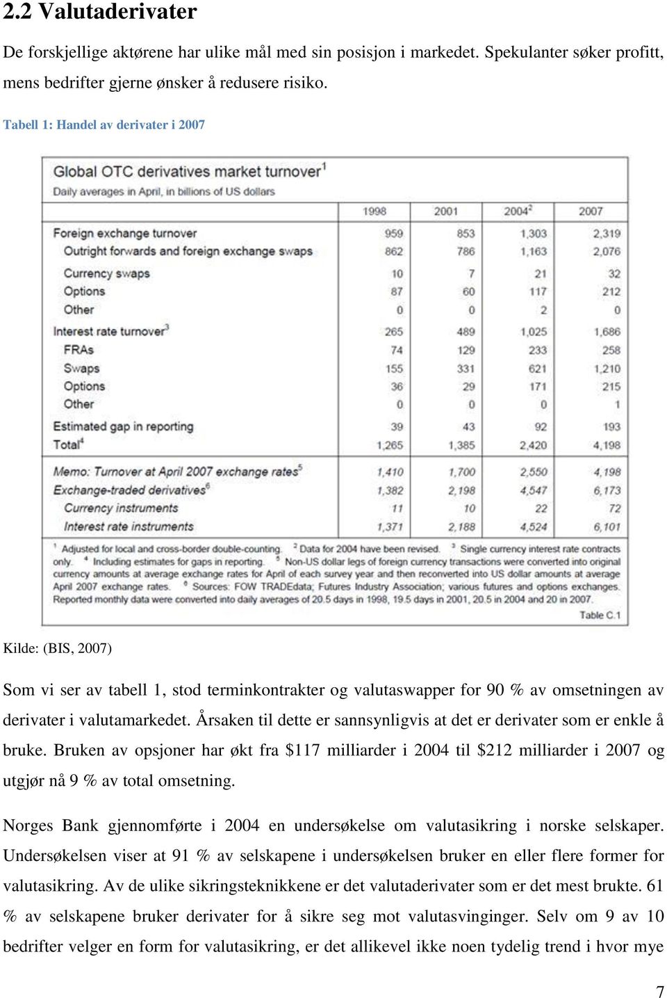 Årsaken til dette er sannsynligvis at det er derivater som er enkle å bruke. Bruken av opsjoner har økt fra $117 milliarder i 2004 til $212 milliarder i 2007 og utgjør nå 9 % av total omsetning.