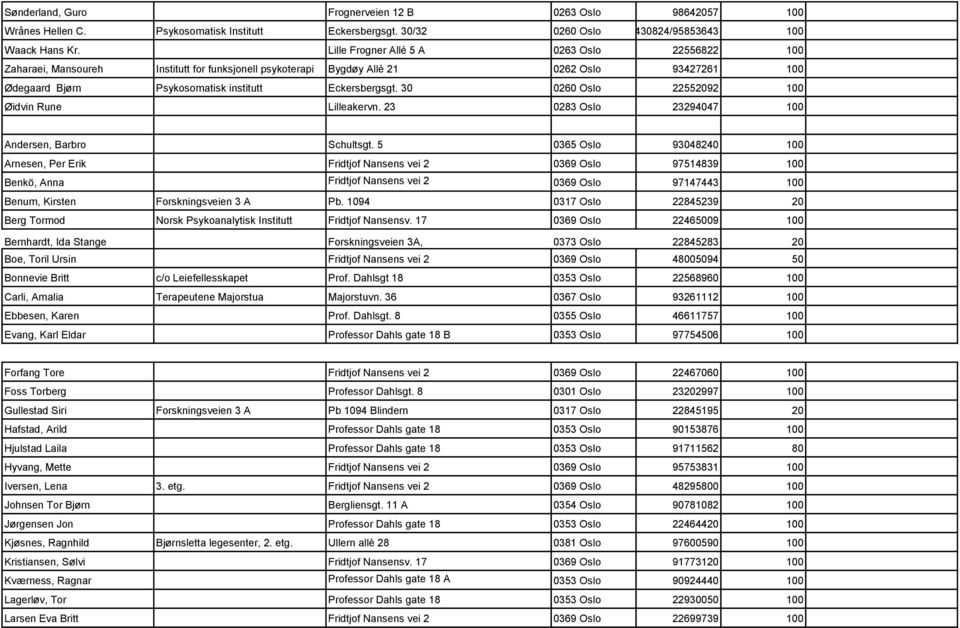 30 0260 Oslo 22552092 100 Øidvin Rune Lilleakervn. 23 0283 Oslo 23294047 100 Andersen, Barbro Schultsgt.