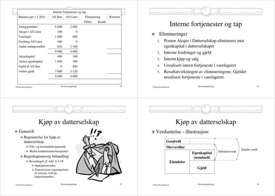 Urealisert intern fortjeneste i varelageret Annen gjeld 7 9 3 12 4 5. Resultatvirkningen av elimineringene. er urealisert fortjeneste i varelageret.