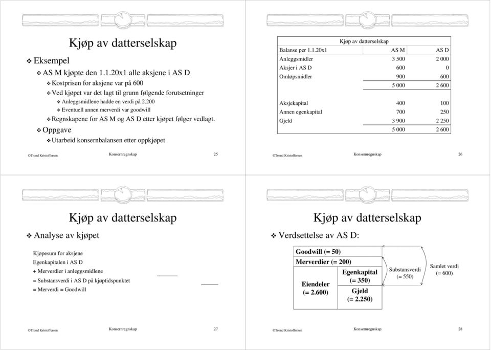 1.2x1 Aksjer i AS D AS M 3 5 6 9 5 4 7 3 9 5 AS D 2 6 2 6 1 25 2 25 2 6 regnskap 25 regnskap 26 Analyse av kjøpet Verdsettelse av AS D: Kjøpesum for aksjene Egenkapitalen i AS D +