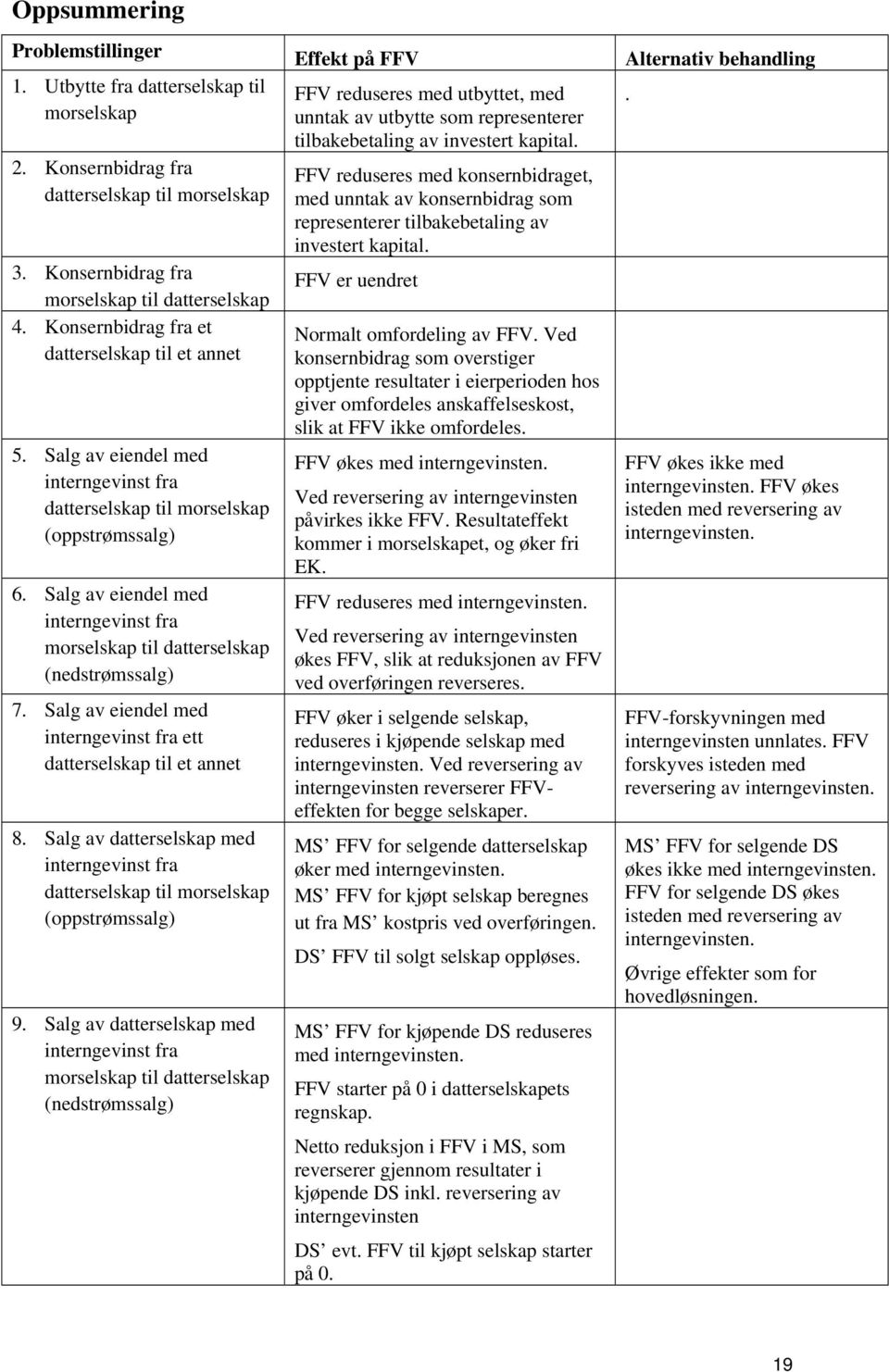 Salg av eiendel med interngevinst fra morselskap til datterselskap (nedstrømssalg) 7. Salg av eiendel med interngevinst fra ett datterselskap til et annet 8.