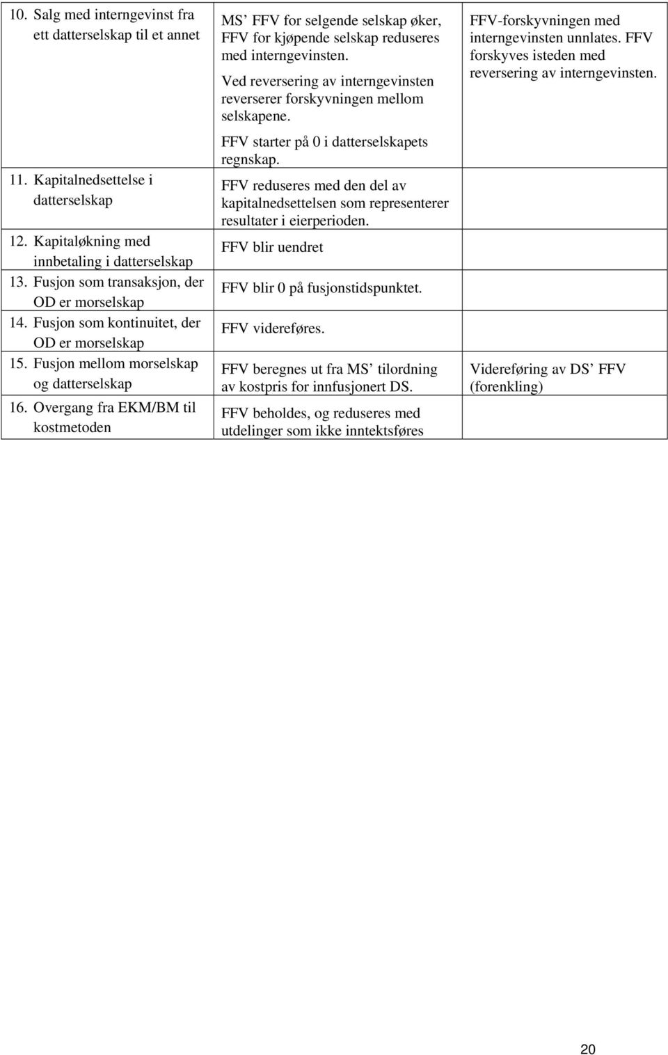 Overgang fra EKM/BM til kostmetoden MS FFV for selgende selskap øker, FFV for kjøpende selskap reduseres med interngevinsten.