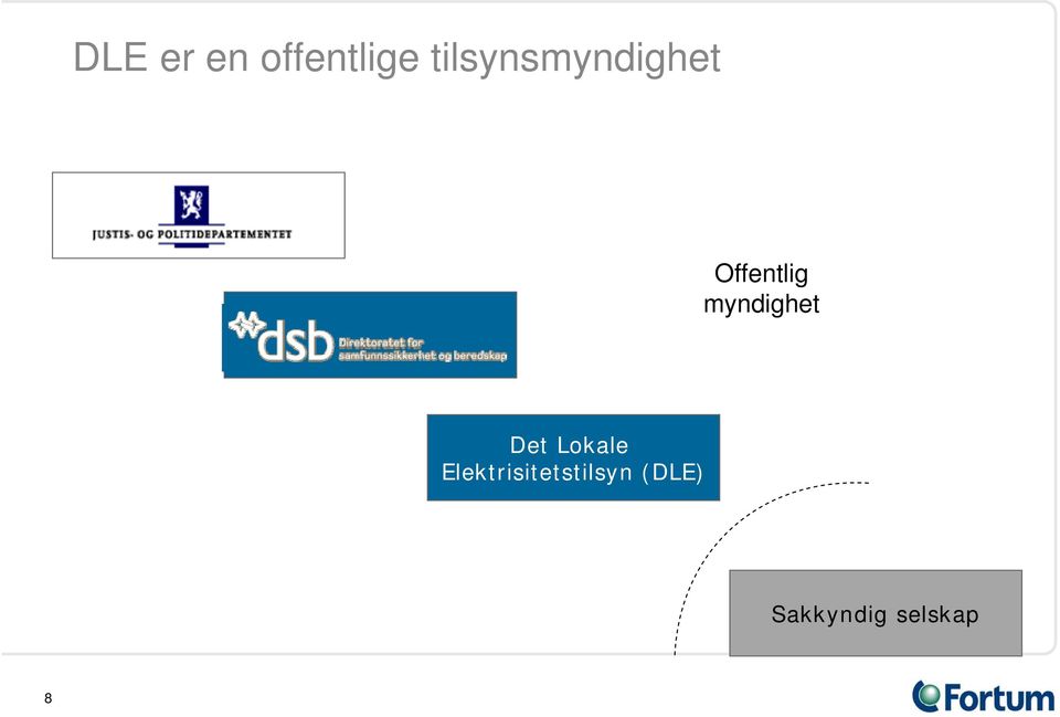 Det lokale elektrisitetstilsyn