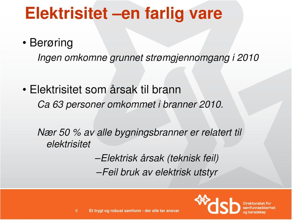 Nær 50 % av alle bygningsbranner er relatert til elektrisitet Elektrisk årsak