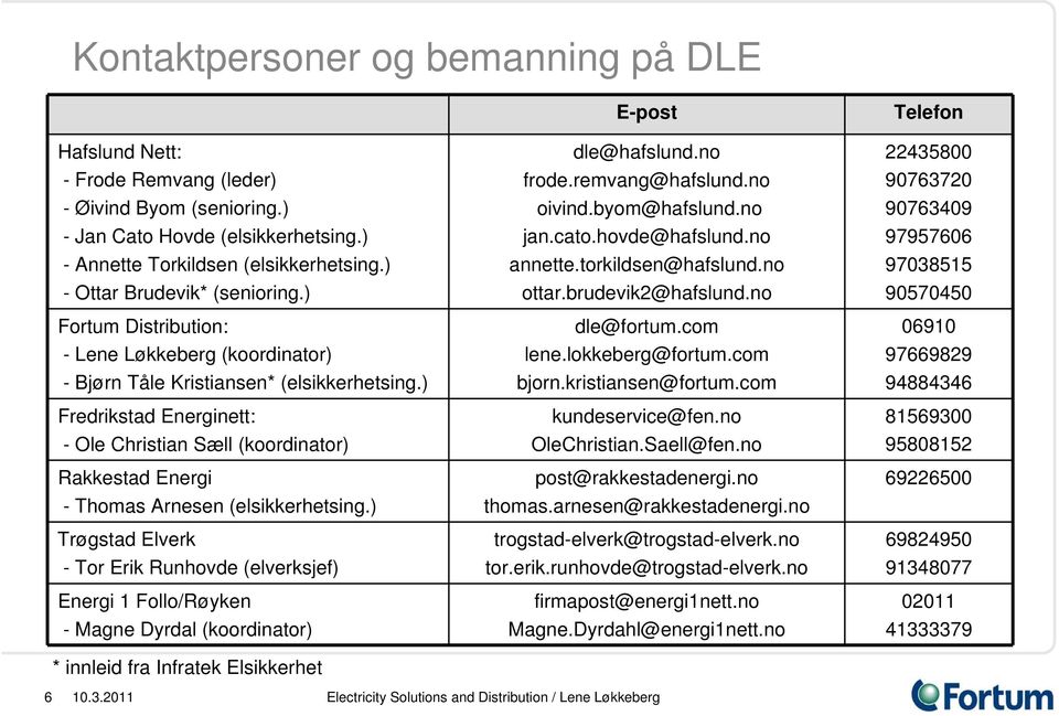 ) Fredrikstad Energinett: - Ole Christian Sæll (koordinator) Rakkestad Energi - Thomas Arnesen (elsikkerhetsing.