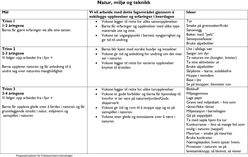 innsikt i natur, miljøvern og samspillet i naturen Natur, miljø og teknikk Vi vil arbeide med dette fagområdet gjennom å vektlegge opplevelser og erfaringer i hverdagen Voksne legger til rette for