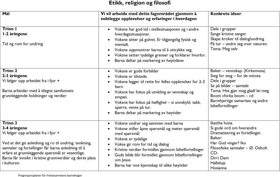 Etikk, religion og filosofi Vi vil arbeide med dette fagområdet gjennom å vektlegge opplevelser og erfaringer i hverdagen Voksne har god tid i stellesituasjonen og i andre hverdagssituasjoner.