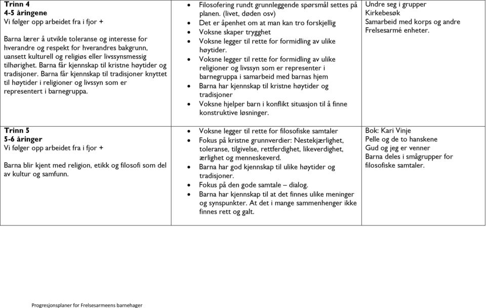 Trinn 5 5-6 åringer Barna blir kjent med religion, etikk og filosofi som del av kultur og samfunn. Filosofering rundt grunnleggende spørsmål settes på planen.