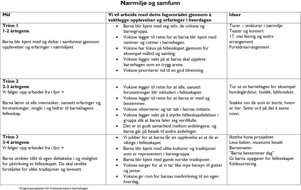 De skal utvikle forståelse for ulike tradisjoner og levesett.