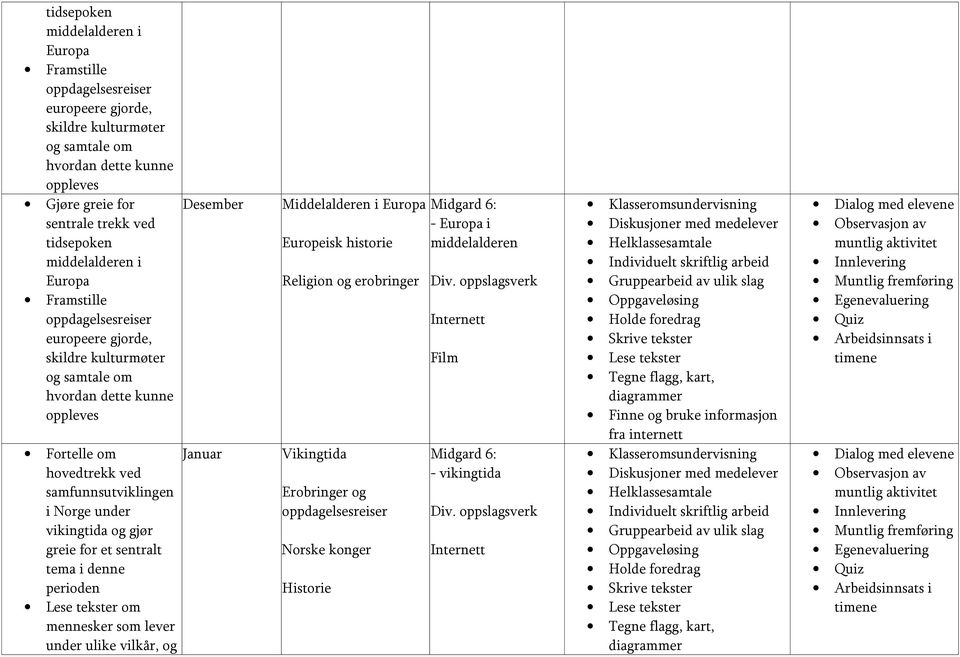 Middelalderen i Europa Europeisk historie Religion og erobringer Vikingtida Erobringer og oppdagelsesreiser Norske konger Historie - Europa i