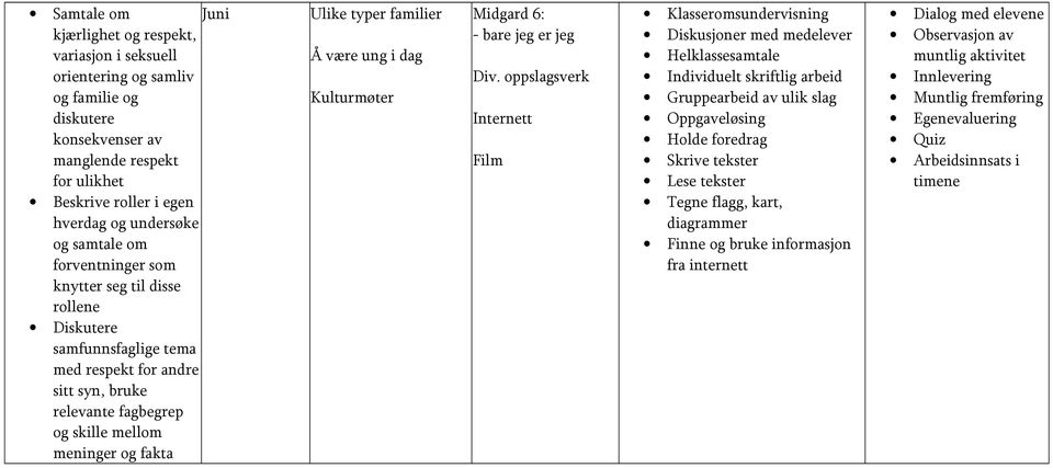 knytter seg til disse rollene Diskutere samfunnsfaglige tema med respekt for andre sitt syn, bruke relevante