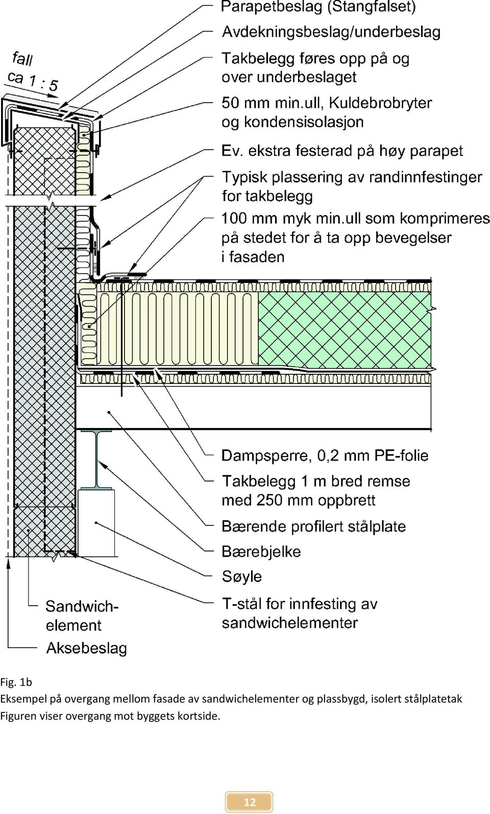 plassbygd, isolert stålplatetak