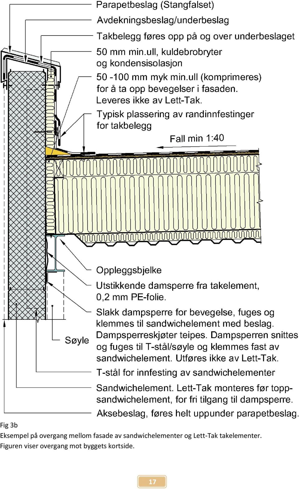 sandwichelementer og Lett-Tak