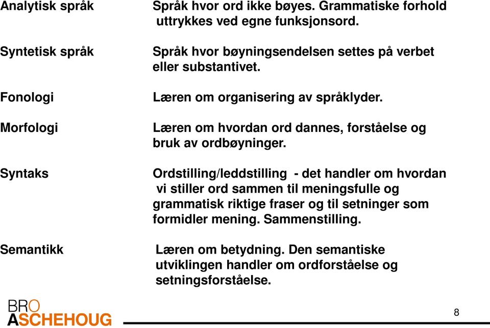 Læren om organisering av språklyder. Læren om hvordan ord dannes, forståelse og bruk av ordbøyninger.