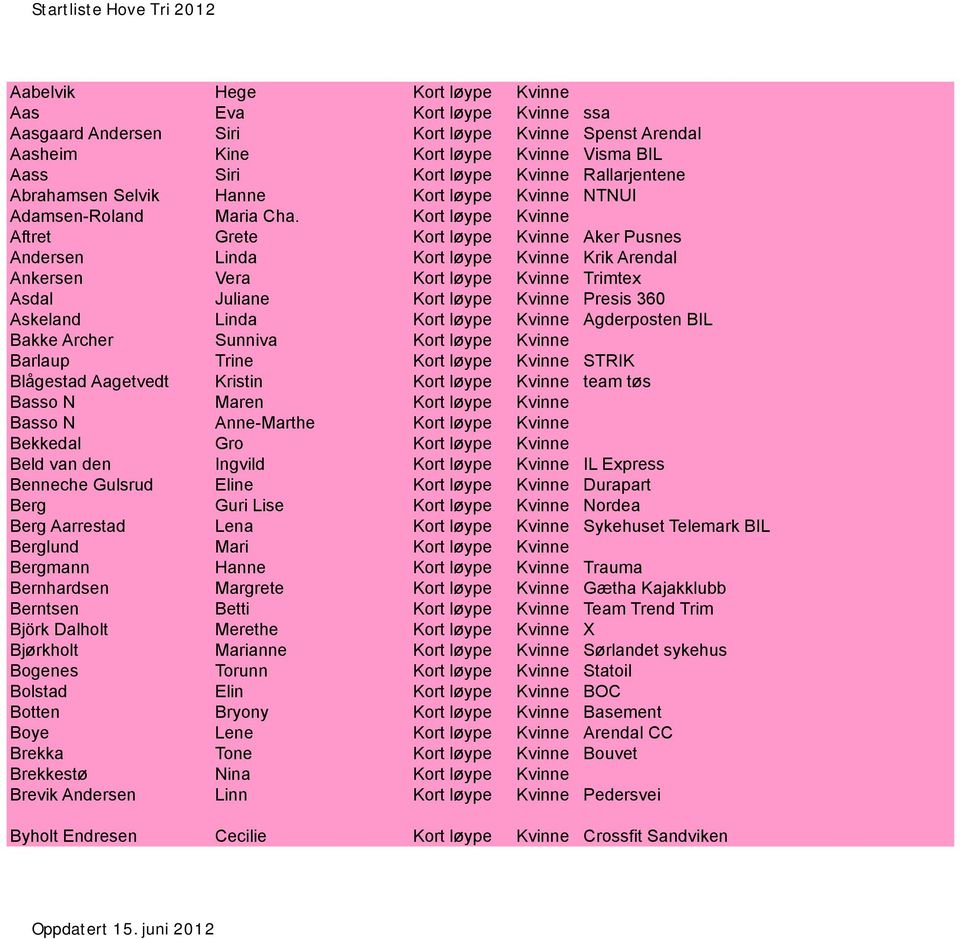 Kort løype Kvinne Aftret Grete Kort løype Kvinne Aker Pusnes Andersen Linda Kort løype Kvinne Krik Arendal Ankersen Vera Kort løype Kvinne Trimtex Asdal Juliane Kort løype Kvinne Presis 360 Askeland