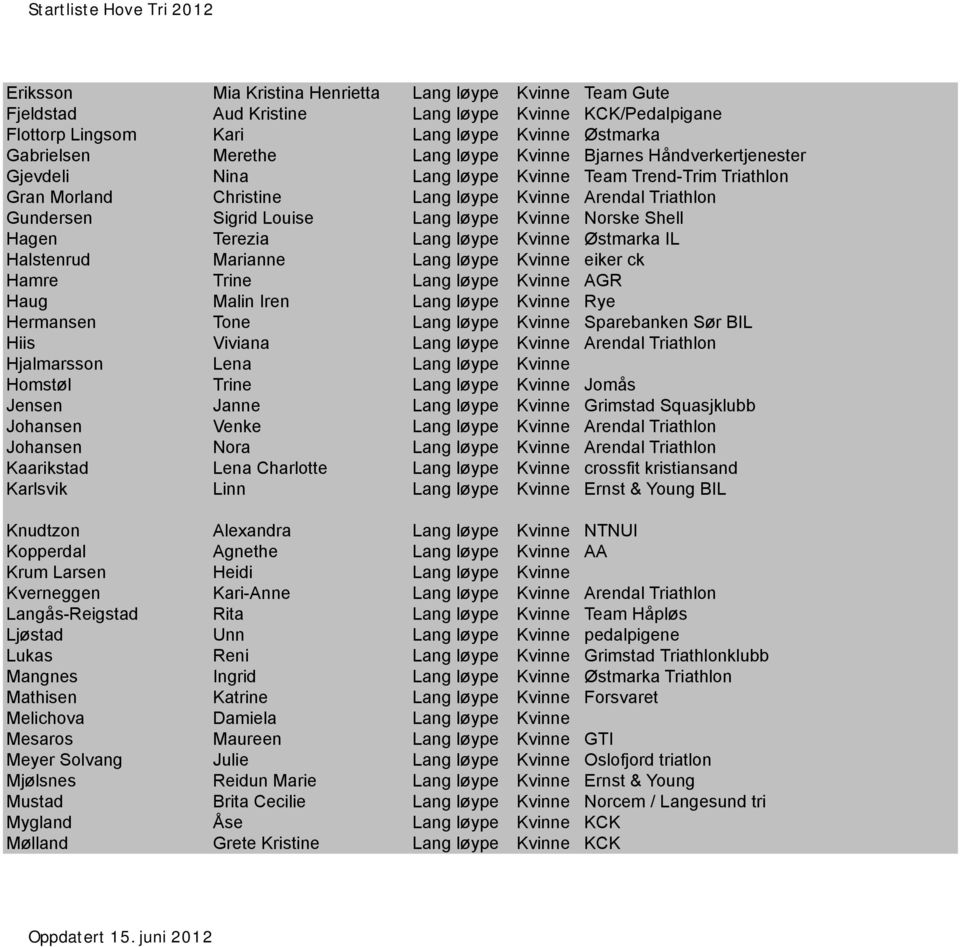 Norske Shell Hagen Terezia Lang løype Kvinne Østmarka IL Halstenrud Marianne Lang løype Kvinne eiker ck Hamre Trine Lang løype Kvinne AGR Haug Malin Iren Lang løype Kvinne Rye Hermansen Tone Lang