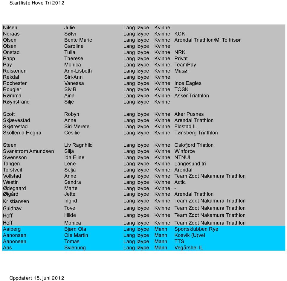 Eagles Rougier Siv B Lang løype Kvinne TOSK Rømma Aina Lang løype Kvinne Asker Triathlon Røynstrand Silje Lang løype Kvinne Scott Robyn Lang løype Kvinne Aker Pusnes Skjævestad Anne Lang løype Kvinne