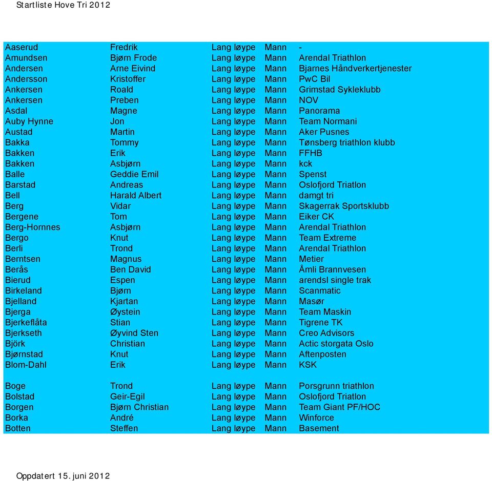 Aker Pusnes Bakka Tommy Lang løype Mann Tønsberg triathlon klubb Bakken Erik Lang løype Mann FFHB Bakken Asbjørn Lang løype Mann kck Balle Geddie Emil Lang løype Mann Spenst Barstad Andreas Lang