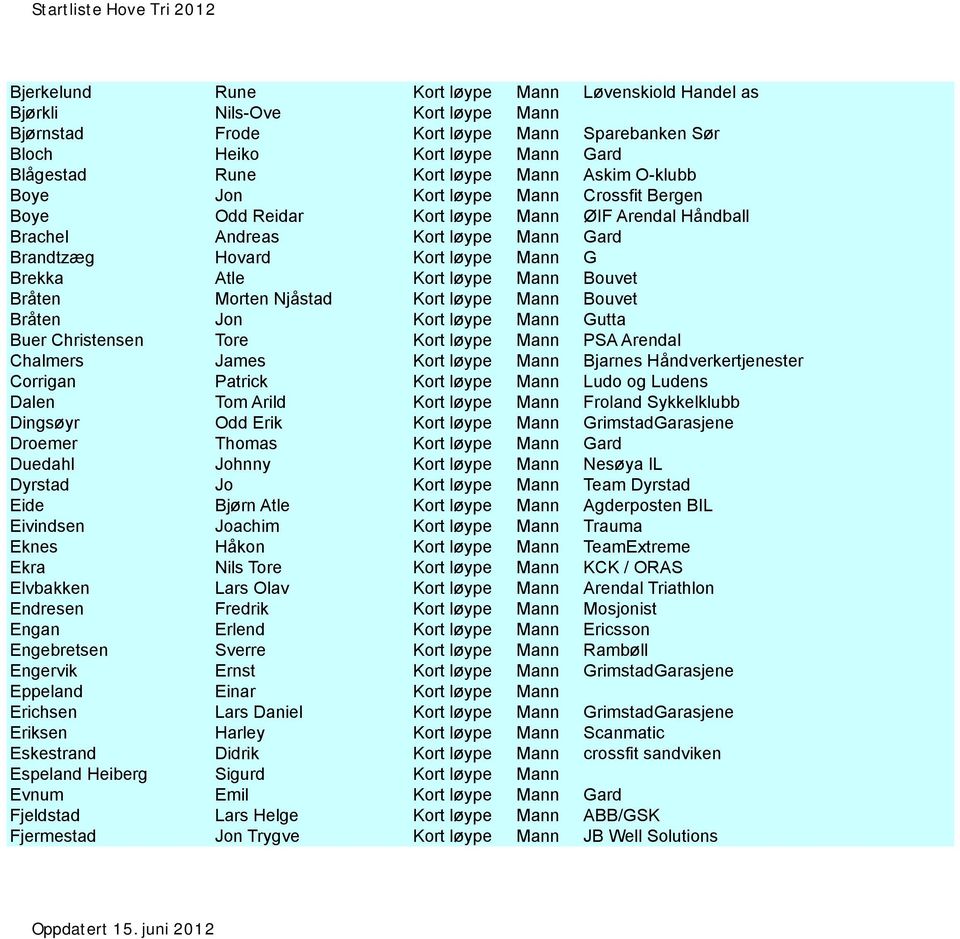 løype Mann Bouvet Bråten Morten Njåstad Kort løype Mann Bouvet Bråten Jon Kort løype Mann Gutta Buer Christensen Tore Kort løype Mann PSA Arendal Chalmers James Kort løype Mann Bjarnes