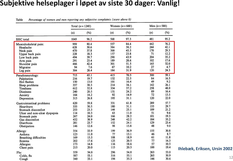 dager: Vanlig!