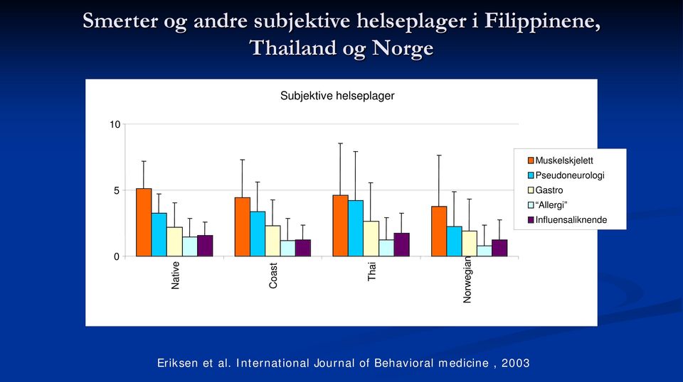 Pseudoneurologi Gastro Allergi Influensaliknende 0 Native Coast