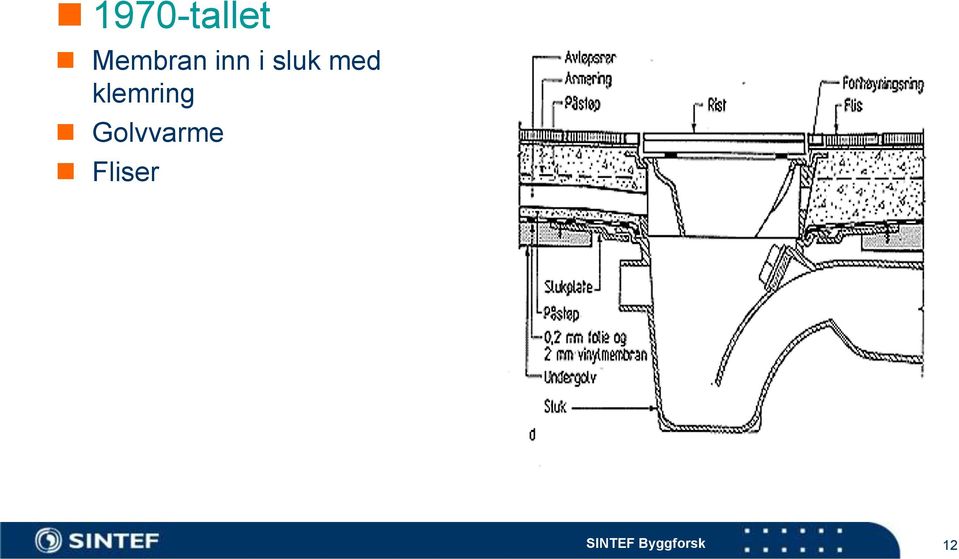 sluk med klemring Golvvarme