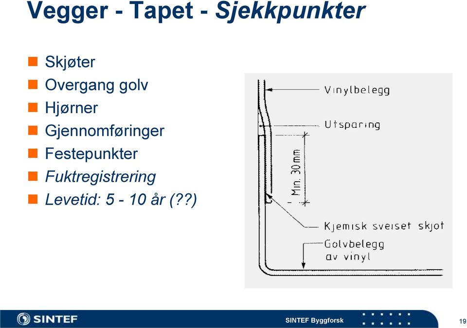 Gjennomføringer Festepunkter