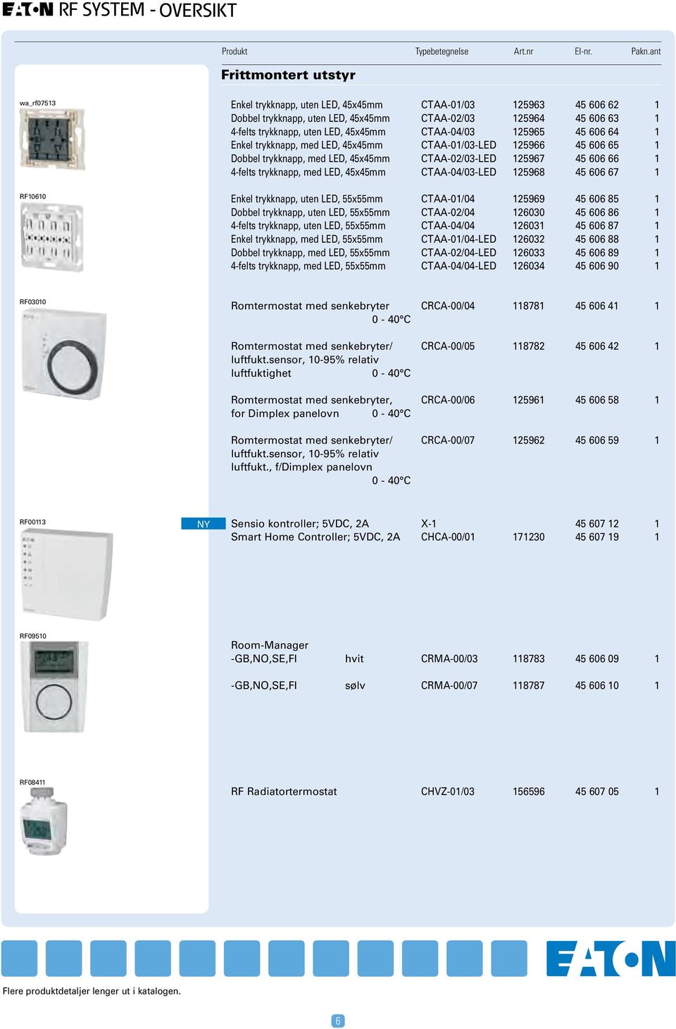 CTAA-02/03-LED 125967 45 606 66 1 CTAA-04/03-LED 125968 45 606 67 1 RF10610 Enkel trykknapp, uten LED, 55x55mm Dobbel trykknapp, uten LED, 55x55mm 4-felts trykknapp, uten LED, 55x55mm Enkel