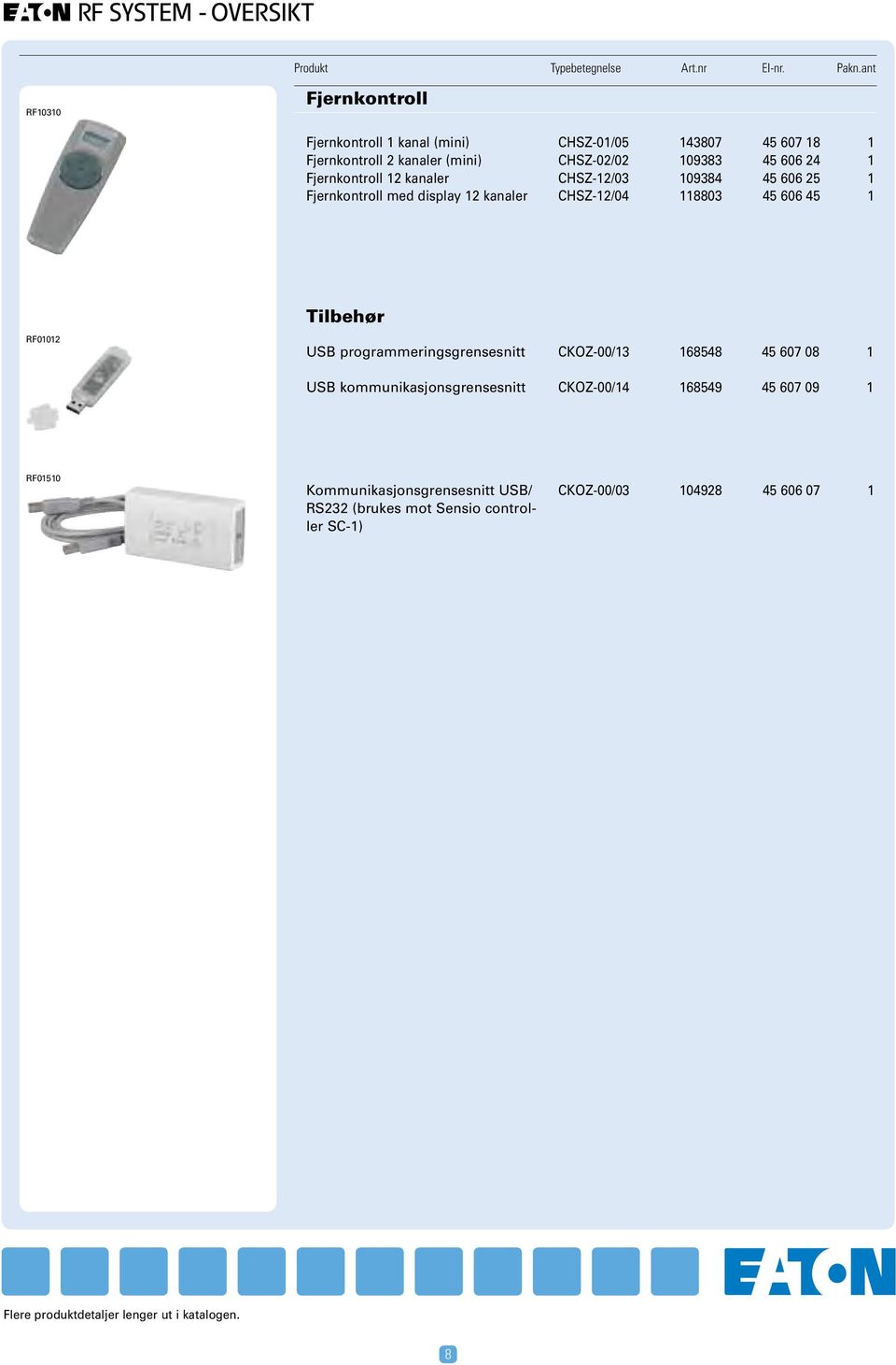 45 606 45 1 RF01012 Tilbehør USB programmeringsgrensesnitt USB kommunikasjonsgrensesnitt CKOZ-00/13 168548 45 607 08 1 CKOZ-00/14 168549 45 607 09