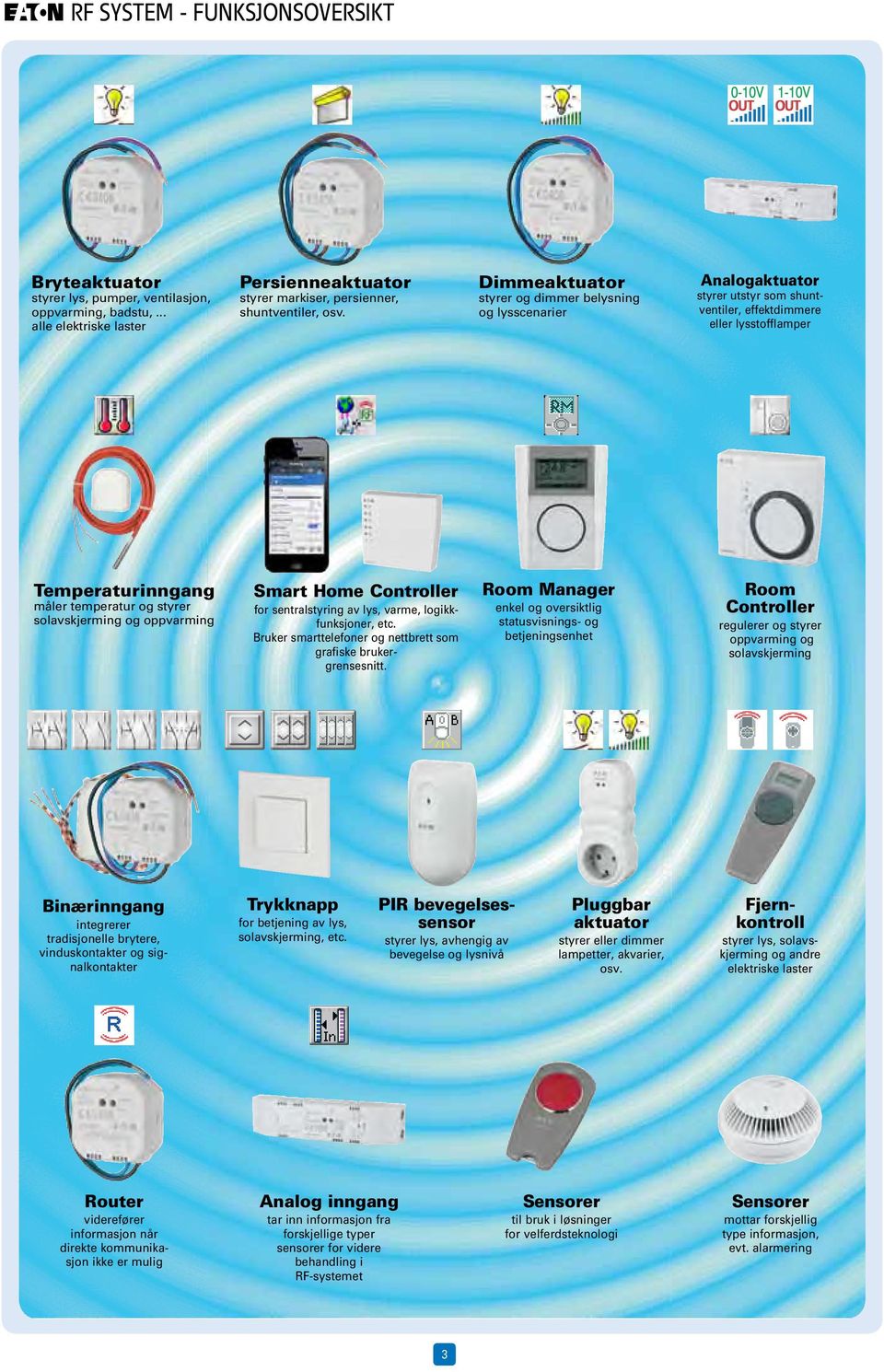 solavskjerming og oppvarming Smart Home Controller for sentralstyring av lys, varme, logikkfunksjoner, etc. Bruker smarttelefoner og nettbrett som grafiske brukergrensesnitt.