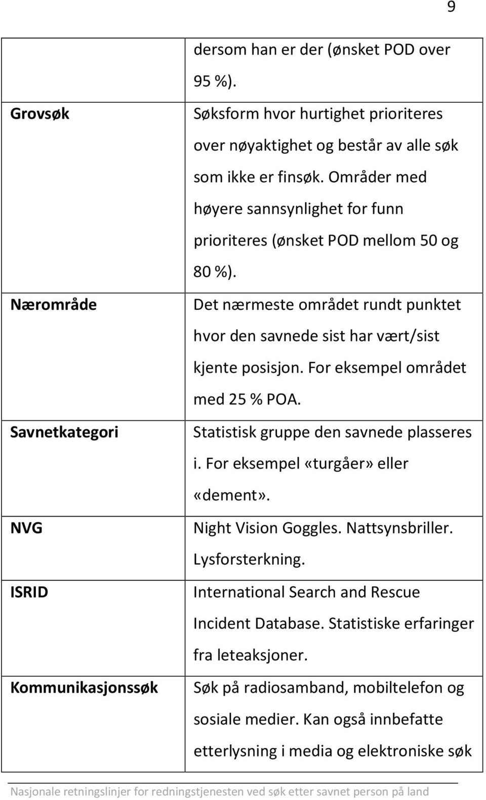 Områder med høyere sannsynlighet for funn prioriteres (ønsket POD mellom 50 og 80 %). Det nærmeste området rundt punktet hvor den savnede sist har vært/sist kjente posisjon.