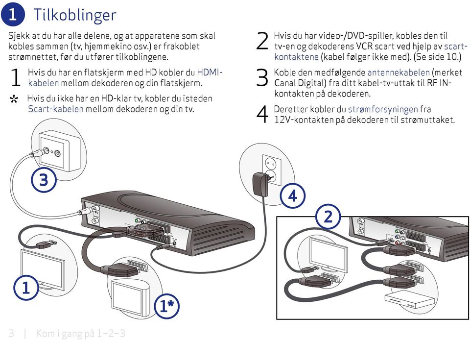 Hvis du ikke har en HD-klar tv, kobler du isteden ** Scart-kabelen mellom dekoderen og din tv.