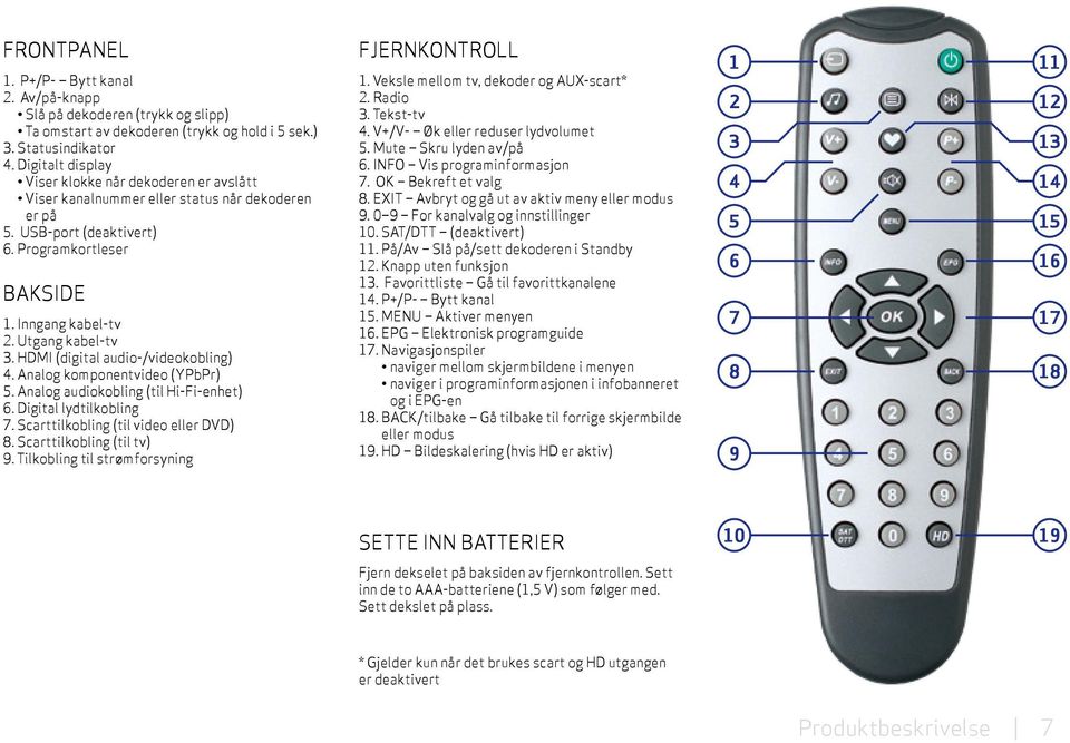 HDMI (digital audio-/videokobling) 4. Analog komponentvideo (YPbPr) 5. Analog audiokobling (til Hi-Fi-enhet) 6. Digital lydtilkobling 7. Scarttilkobling (til video eller DVD) 8.