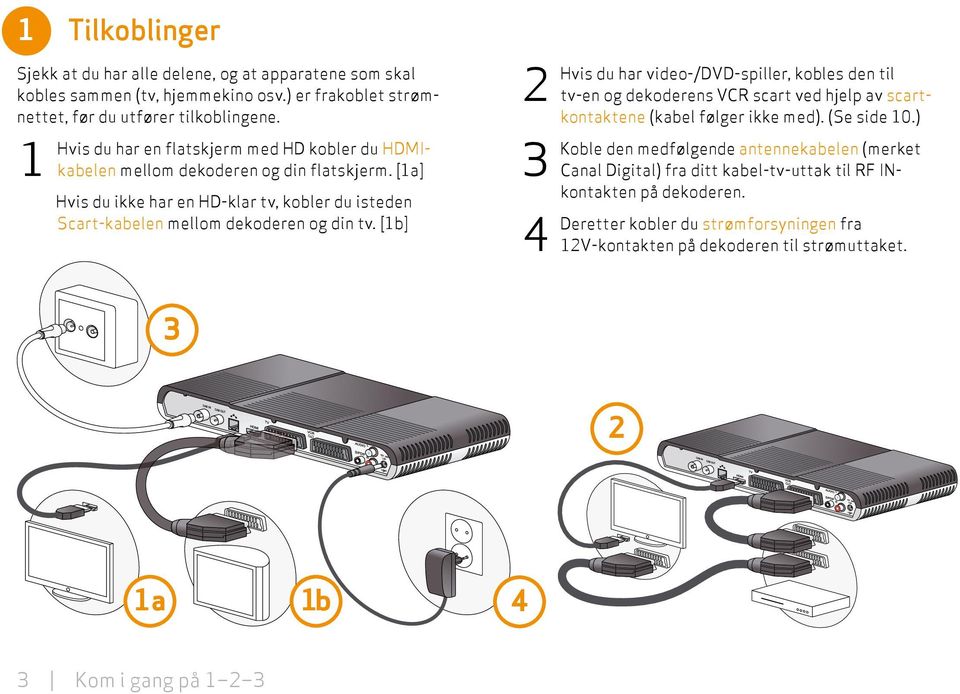 [1a] Hvis du ikke har en HD-klar tv, kobler du isteden ** Scart-kabelen mellom dekoderen og din tv.