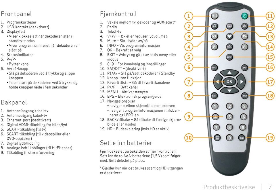 Antenneutgang kabel-tv 3. Ethernet-port (deaktivert) 4. Digital HDMI-tilkobling for bilde/lyd 5. SCART-tilkobling (til tv) 6. SCART-tilkobling (til videospiller eller DVD-opptaker) 7.