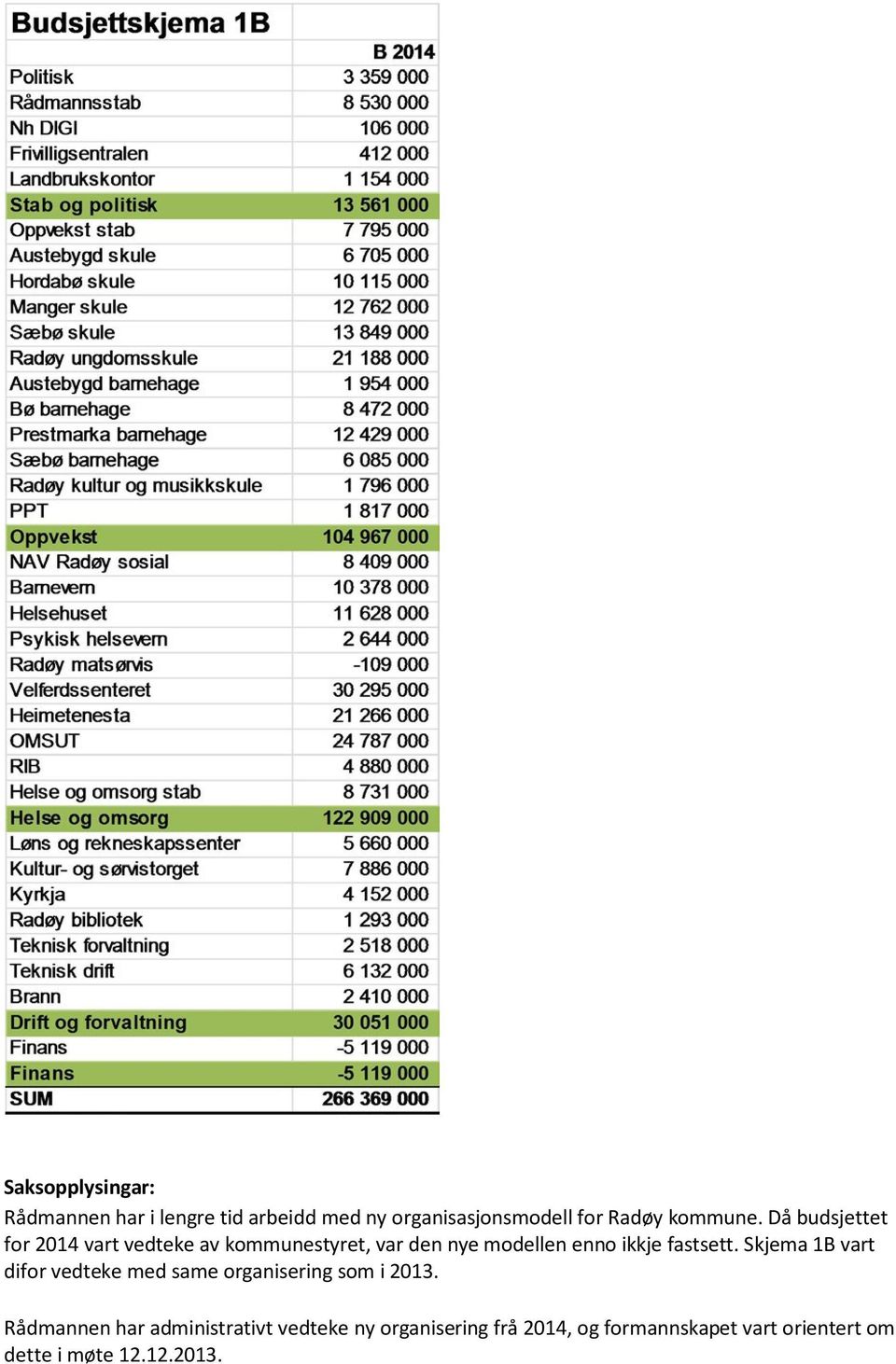 Då budsjettet for 2014 vart vedteke av kommunestyret, var den nye modellen enno ikkje fastsett.