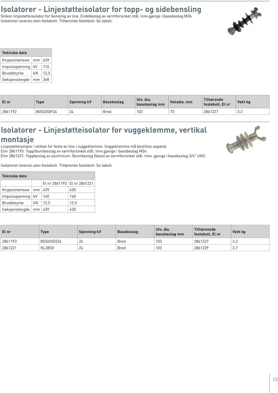 Tekniske data Krypestrømsvei mm 439 Impulsspenning kv 110 Bruddstyrke kn 12,5 Seksjonslengde mm 368 El nr Type Spenning kv Basebeslag Utv. dia. basebeslag mm Halsdia.