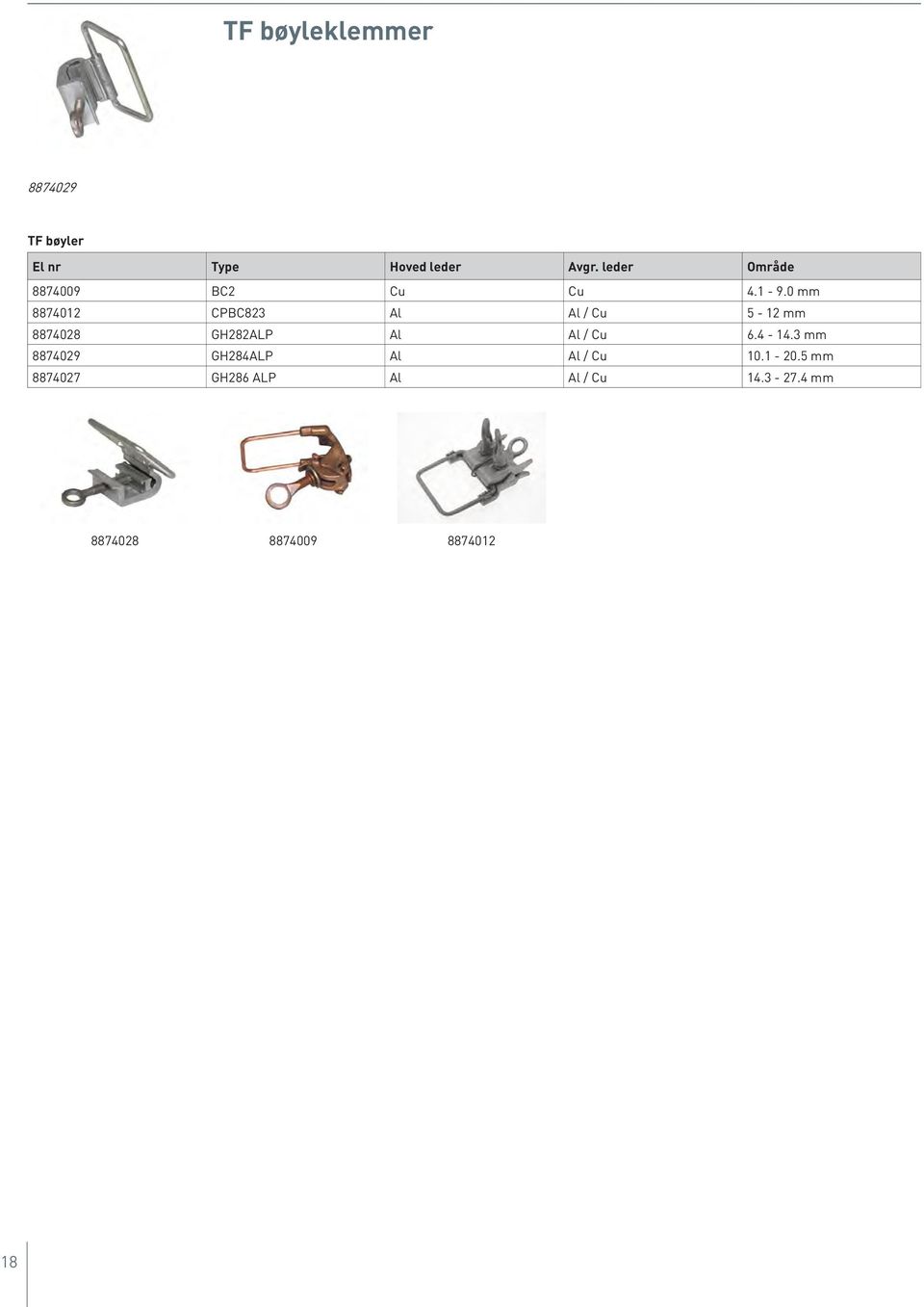 0 mm 8874012 CPBC823 Al Al / Cu 5-12 mm 8874028 GH282ALP Al Al / Cu 6.