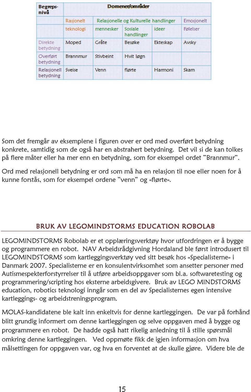 Ord med relasjonell betydning er ord som må ha en relasjon til noe eller noen for å kunne forstås, som for eksempel ordene venn og «flørte».