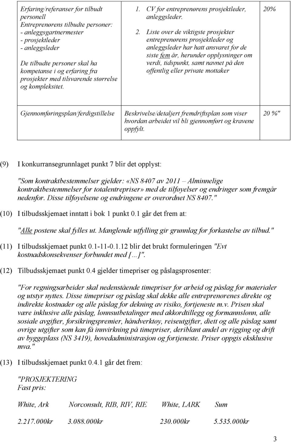 Liste over de viktigste prosjekter entreprenørens prosjektleder og anleggsleder har hatt ansvaret for de siste fem år, herunder opplysninger om verdi, tidspunkt, samt navnet på den offentlig eller